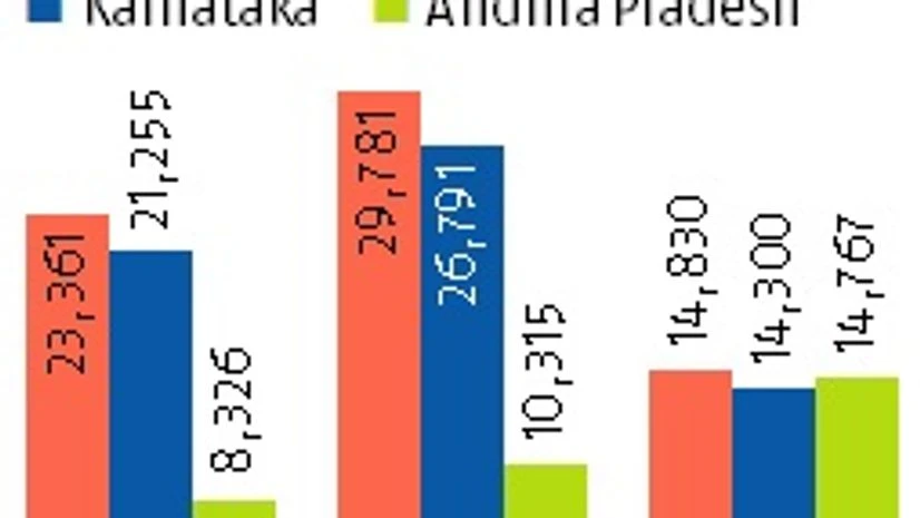 Political drama in Tamil Nadu rattles investors Political drama in Tamil Nadu rattles investors