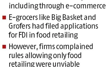 Amazon, Grofers hope to enter food business as govt looks to ease FDI rules graph