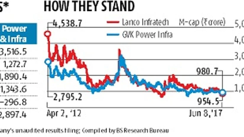 graph GVK, Lanco face Australian coal mine hurdles
