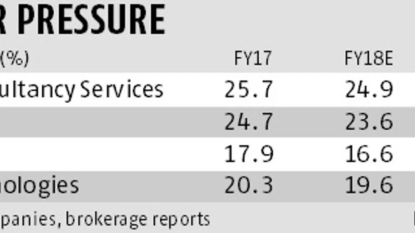 graph IT majors face multiple margin issues
