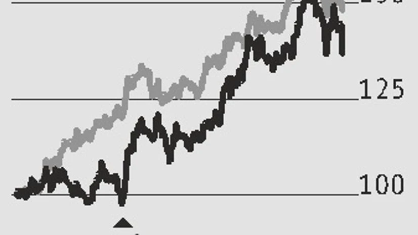 graph Growth prospects upbeat for gas players