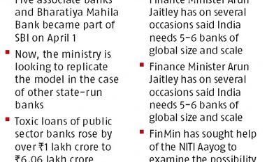 Govt may approve one more PSU bank consolidation by March 2018 graph