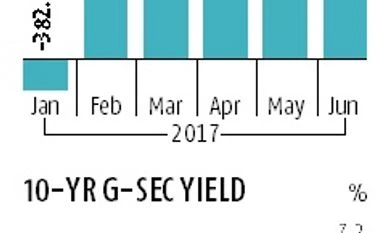 Bond market rally may continue for a few more months graph