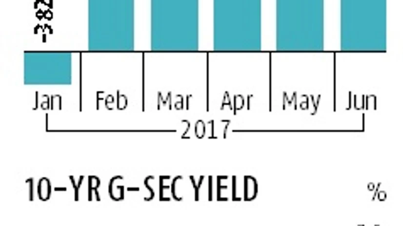 graph Bond market rally may continue for a few more months