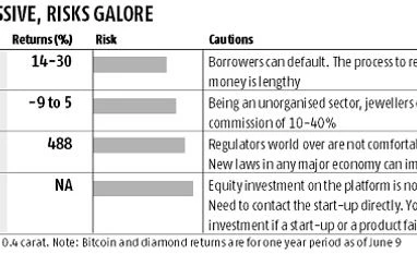 Approach alternative investments with care graph