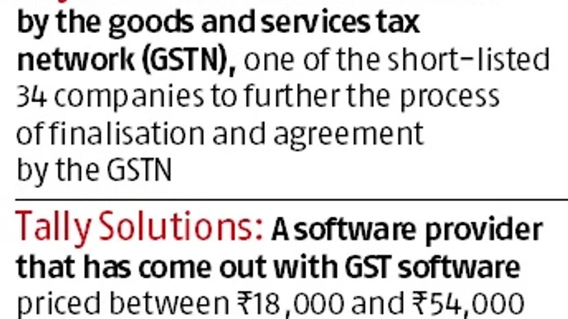 graph The Rs 35,000-cr business of making India GST-ready