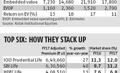 Irdai's no to HDFC-Max merger could impact sector valuations graph