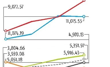 Price of law and order: Expenses on police eat into other budget govt expenditure