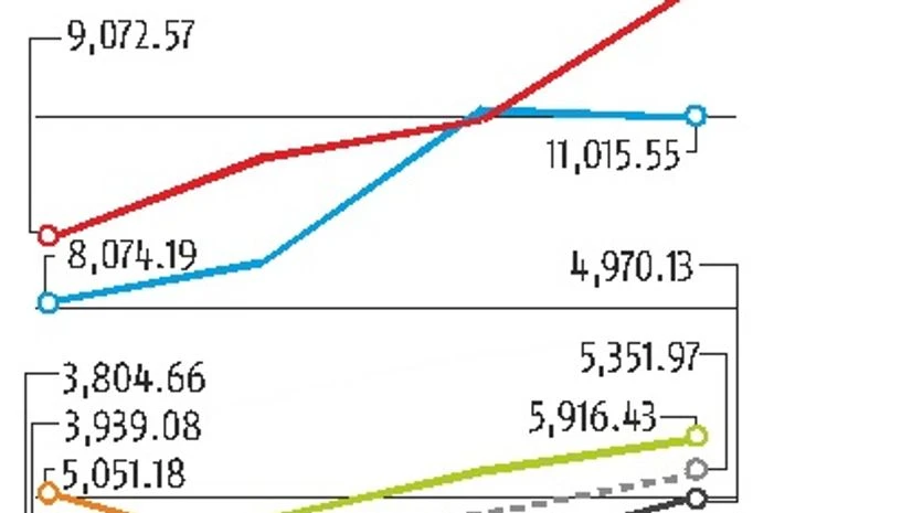 govt expenditure govt expenditure