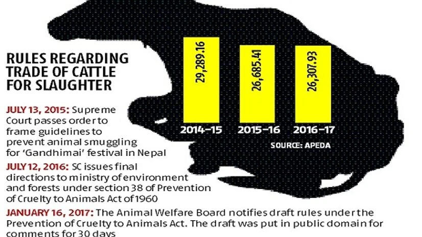 cattle ban Centre to amend cattle slaughter rule