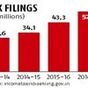 Did Modi govt's note ban boost tax base? The answer lies in the details
