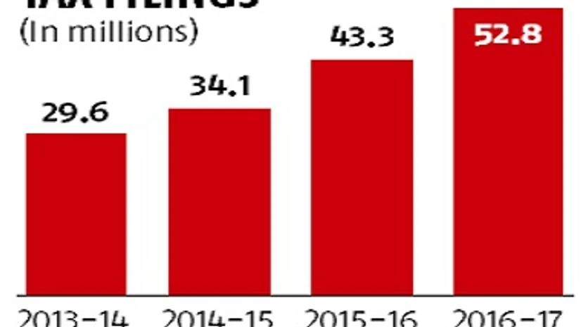 Graph Did Modi govt's note ban boost tax base? The answer lies in the details
