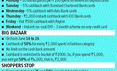 GST bonanza: Electronics, branded apparel cheaper, thanks to clearance sales cashback offers, discounts