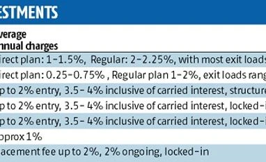 Being fleeced in name of portfolio costs? Here is how you can beat the fees investment, portfolio costs