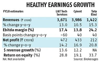 Three stocks that could defy the IT slowdown graph