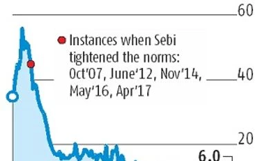 Why p-notes are dying a slow death graph