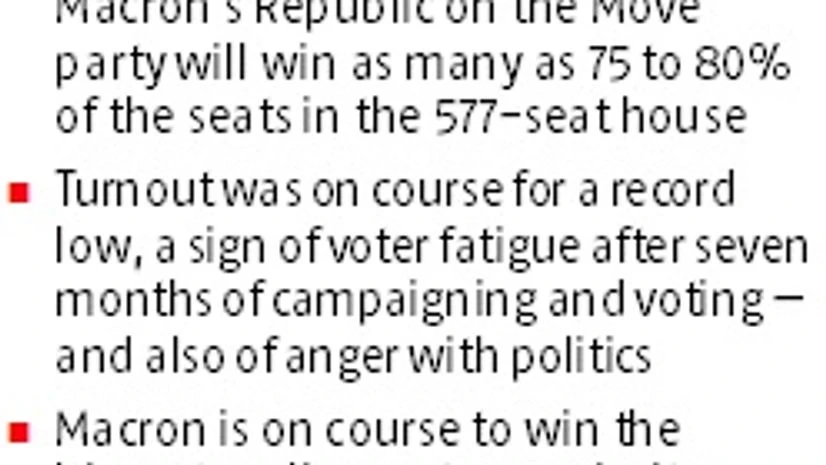 graph Prez Macron wins commanding parliamentary majority: Pollsters