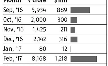 Masala bond curbs unlikely to be disruptive graph