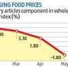 From 11% to 2.2%, inflation does a Vanishing act in India