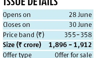 AU Small Finance Bank: Impressive track record AU Small Finance Bank: Impressive track record