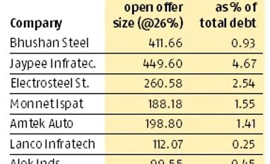 Sebi sops to stressed companies: Is the minority getting a raw deal? graph