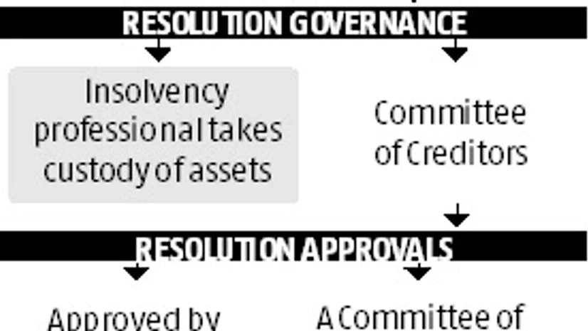 graph Know the new world of insolvency professionals
