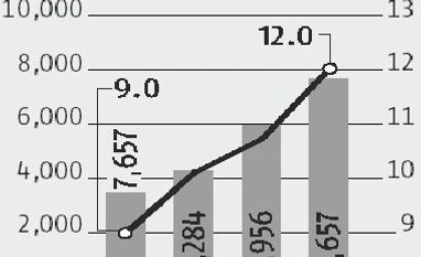 Motherson Sumi: Production ramp up to aid margins Motherson Sumi, graph