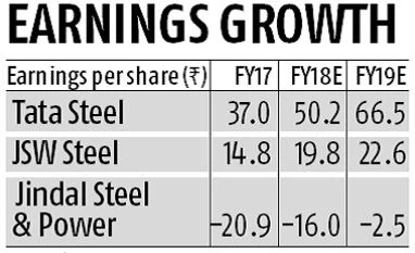 Falling iron ore prices a boost for steel producers iron, graph