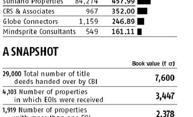 Realty players offer to buy PACL land in bulk Realty players offer to buy PACL land in bulk