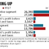 M&M's tractor business turns more fertile than SUVs, CVs