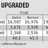 Aurobindo Pharma makes a decent start to FY18
