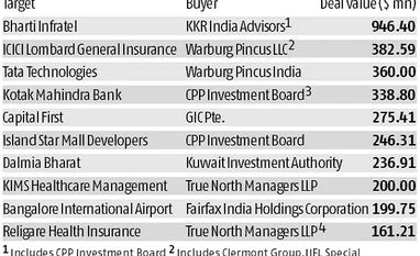 While deal numbers shrink, value of PE flows up marginally in H1 of 2017 graph