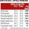 Agri input firms' short-term margins to remain under pressure on price cut