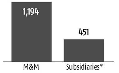 Policy triggers add vroom to M&M's future graph