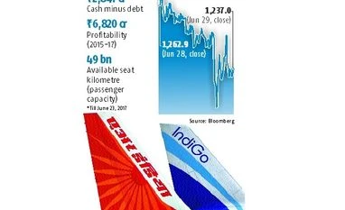 Eyeing International routes: IndiGo wants Air India's overseas business graph