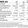 Swiss Banks' profit halves in 2016 even as deposits from abroad increase