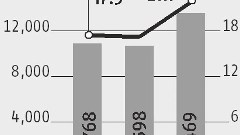 No immediate respite for Coal India investors No immediate respite for Coal India investors