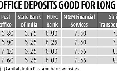 Small savings schemes still attractive despite cut in rates. Here's why Graph