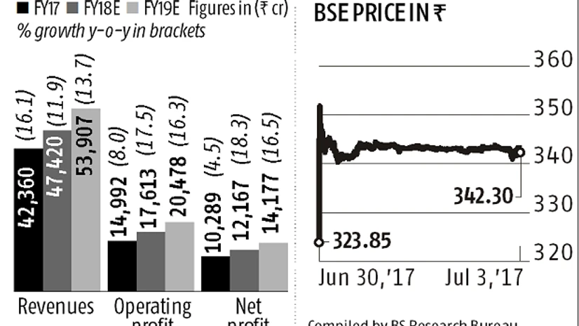 ITC, cigarettes graph ITC, cigarettes graph