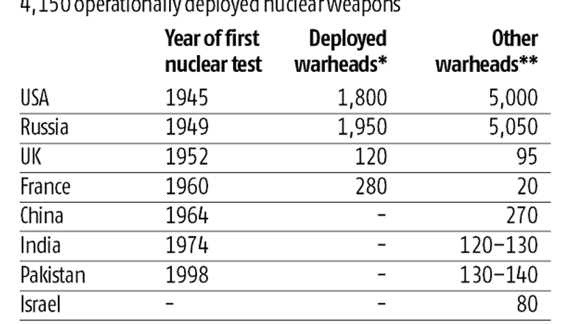 nuke graph nuke graph