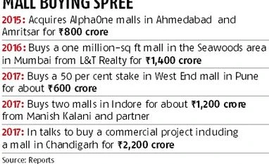 Blackstone a deal away from becoming No 2 mall operator chart