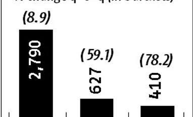 Strong pricing in western India drives gains for Ambuja Cements ambuja cements