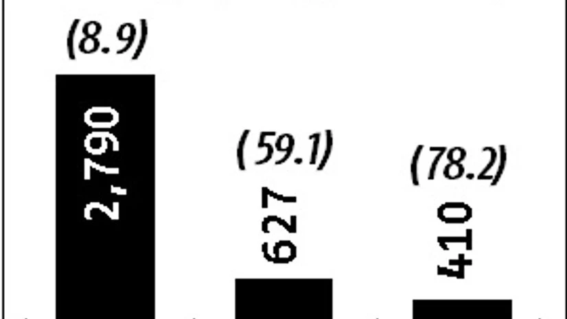 ambuja cements ambuja cements