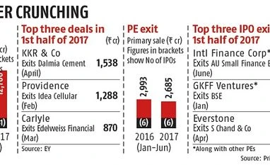 Private equity firms cash in on equity boom graph