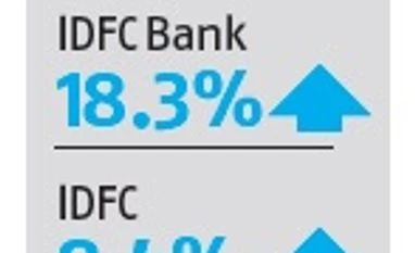 IDFC-Shriram merger under regulatory scanner over share price hike graph