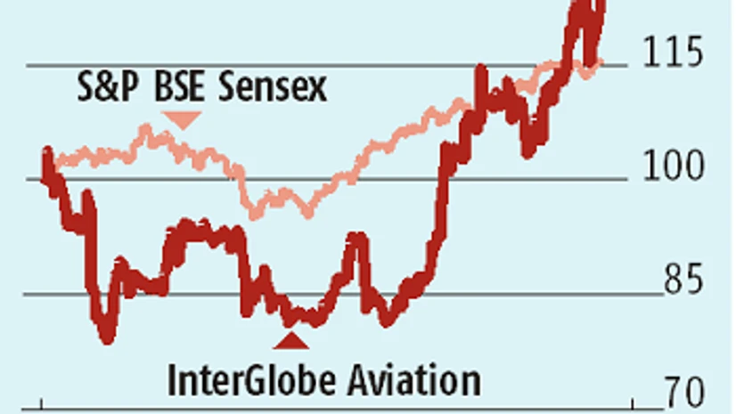 Indigo Airlines Indigo Airlines