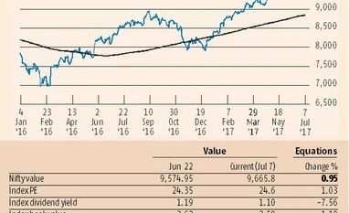 GST: Storm clouds and some bright spots nifty