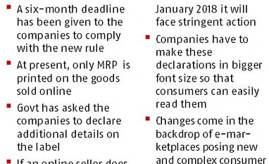Govt to make MRP, expiry date mandatory on goods sold online from Jan 2018 chart
