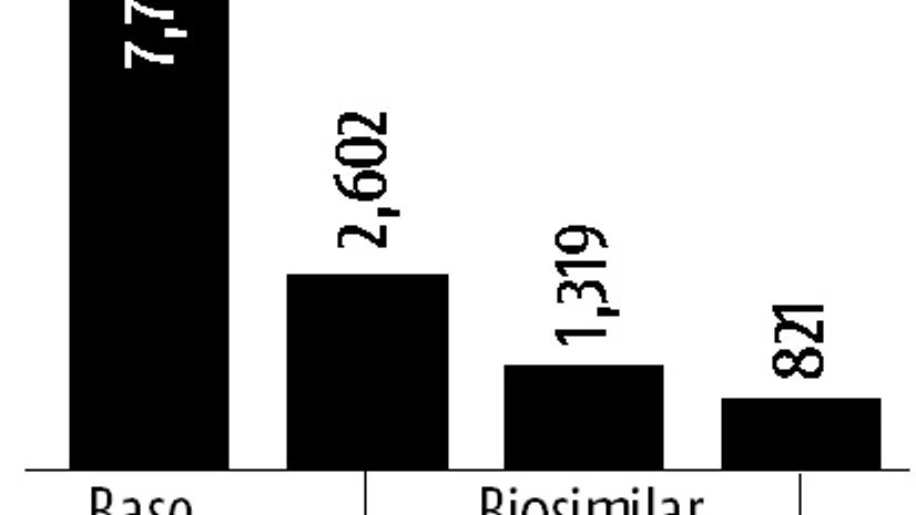 graph Setback for Biocon's European biosimilar plans