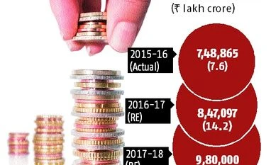 Tax dept gets busy on 15% hike in mop-up target graph